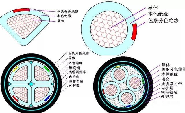 飞雁电缆—电线电缆规格型号详解