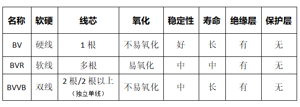 飞雁电缆