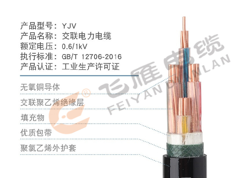 YJV铜芯交联聚乙烯绝缘电力电缆