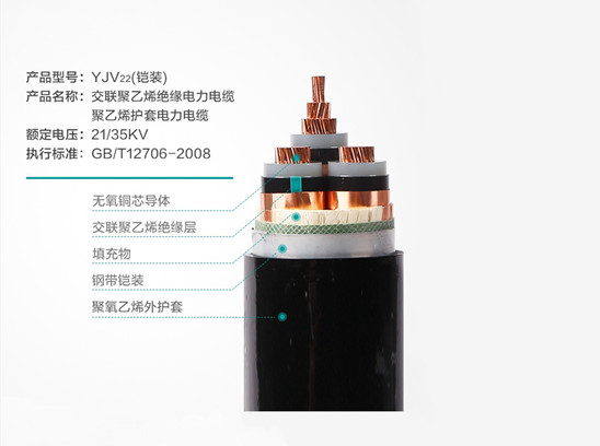 【衡阳通用电缆】家用电线适合多少平方？